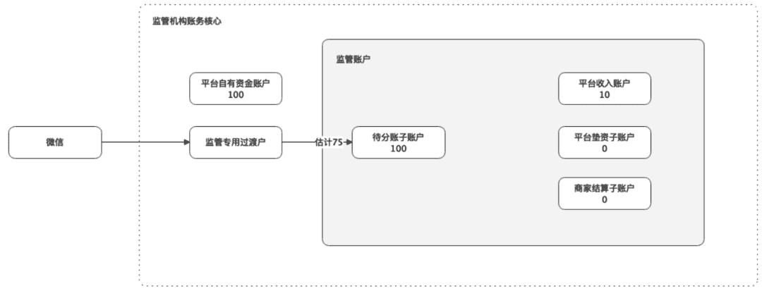 超级产品经理