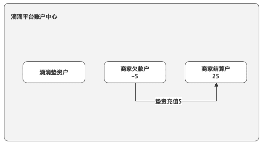 超级产品经理