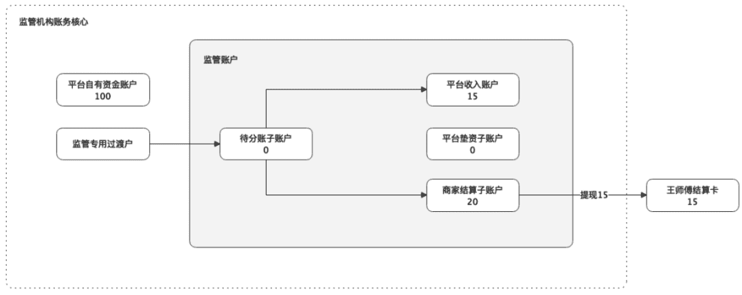 超级产品经理