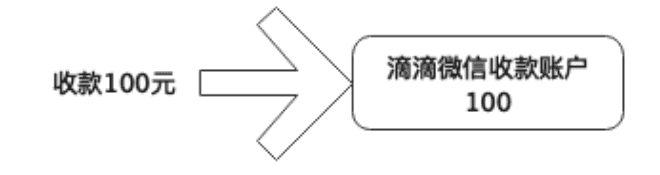 超级产品经理