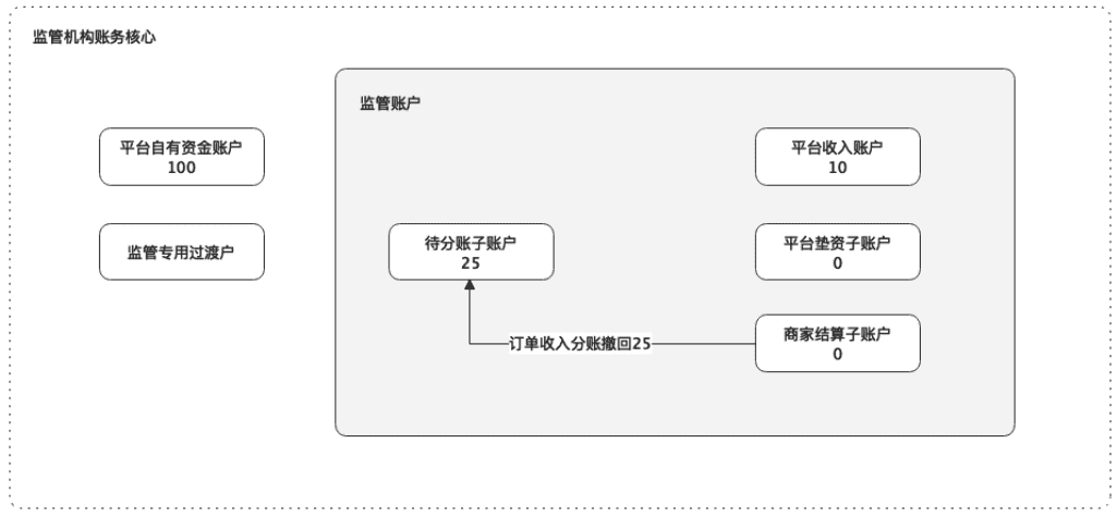 超级产品经理