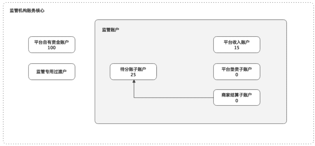 超级产品经理