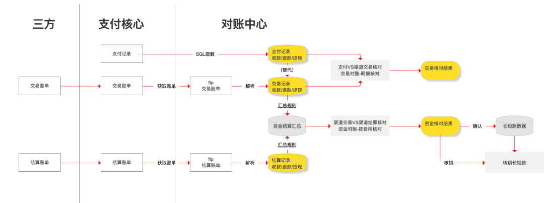 超级产品经理