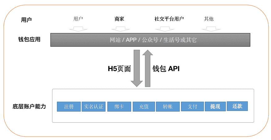 超级产品经理