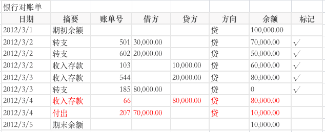 超级产品经理