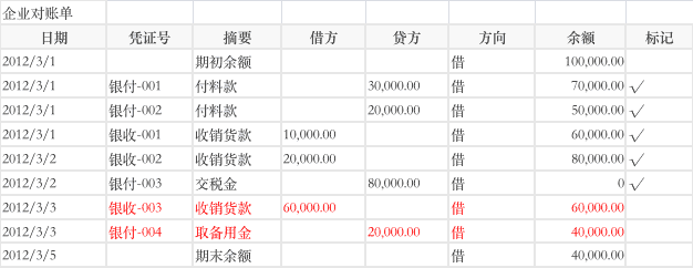 超级产品经理