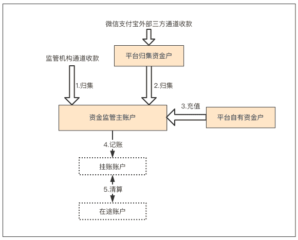 超级产品经理