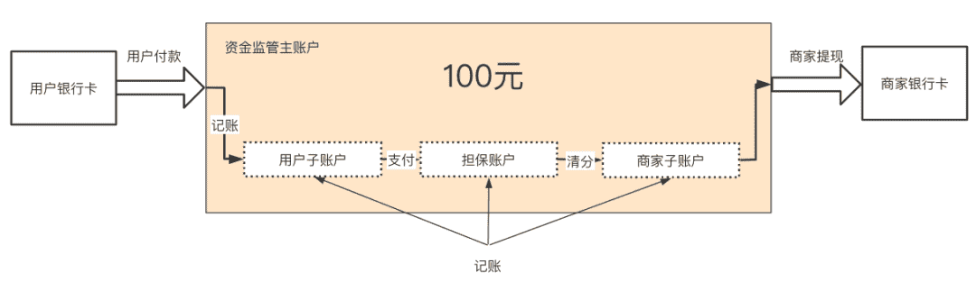 超级产品经理