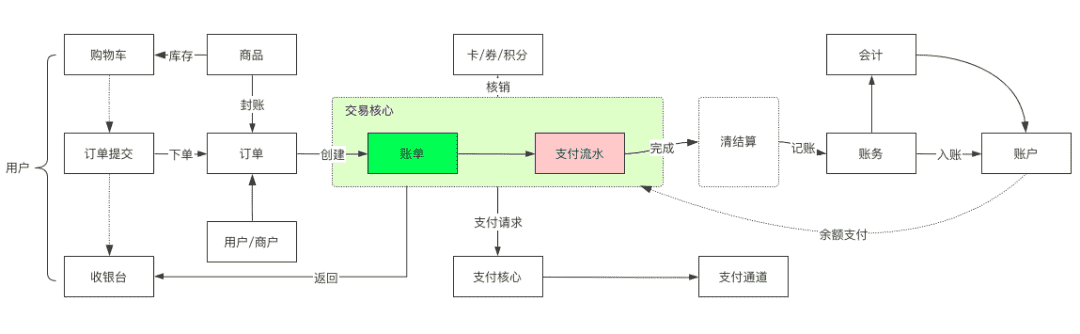 超级产品经理