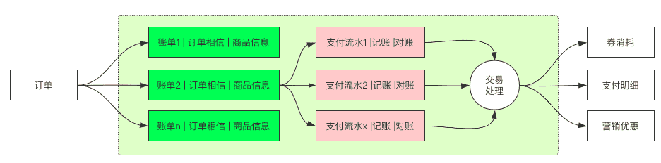 超级产品经理