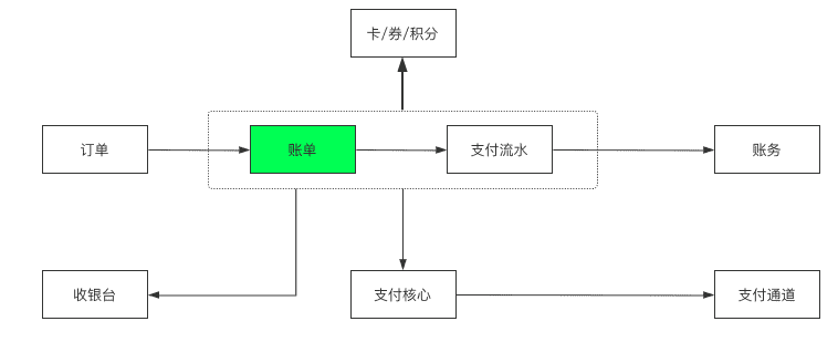 超级产品经理