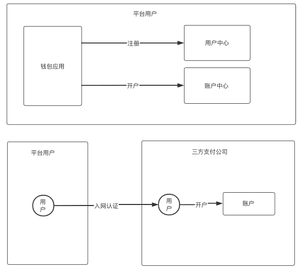 超级产品经理