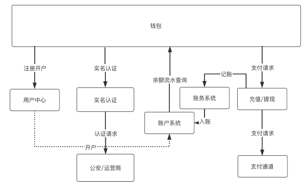 超级产品经理