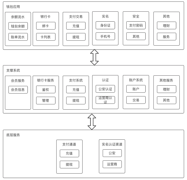 超级产品经理