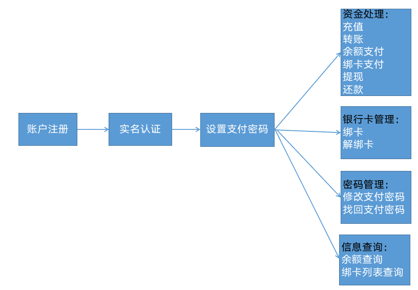 超级产品经理