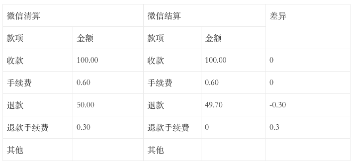 超级产品经理