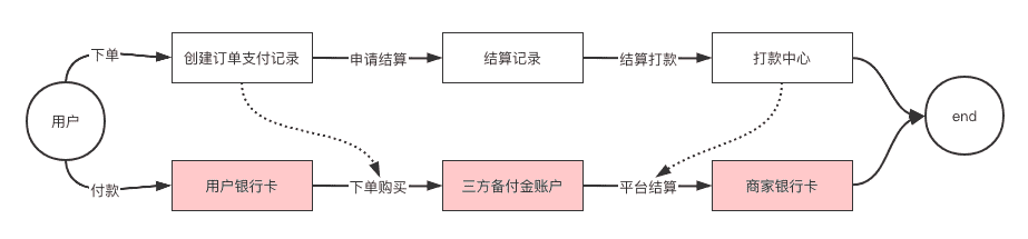 超级产品经理