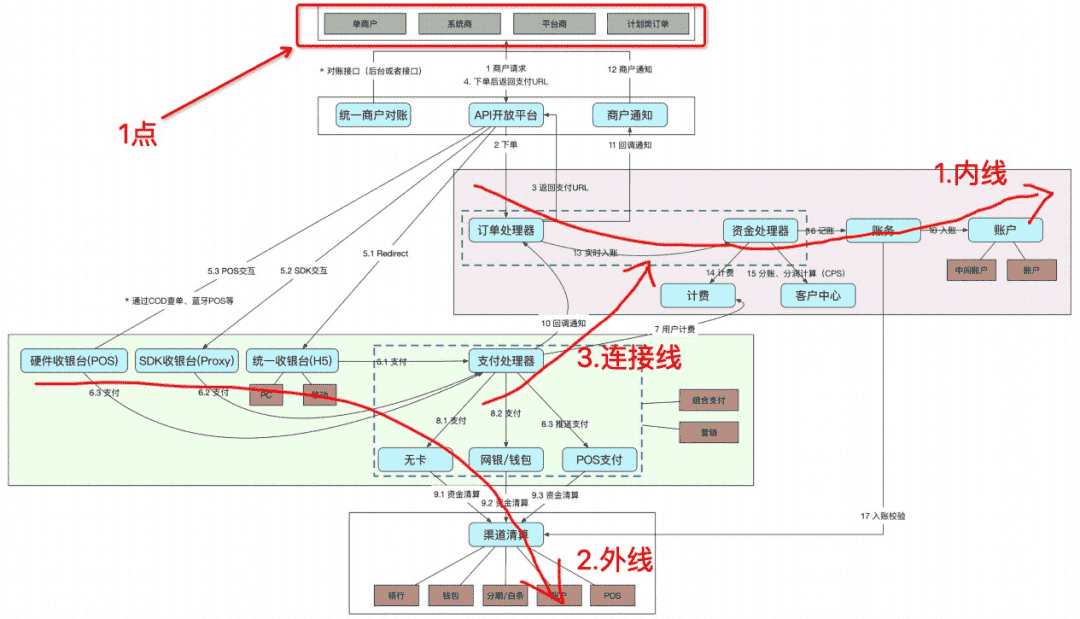 超级产品经理