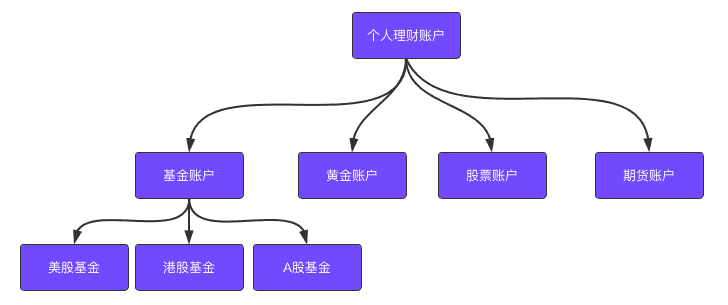 超级产品经理