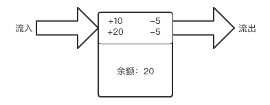 超级产品经理