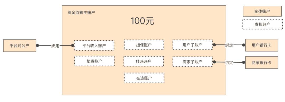 超级产品经理