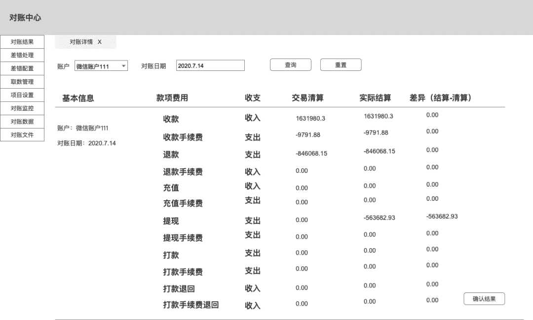 超级产品经理