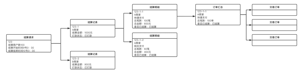 超级产品经理