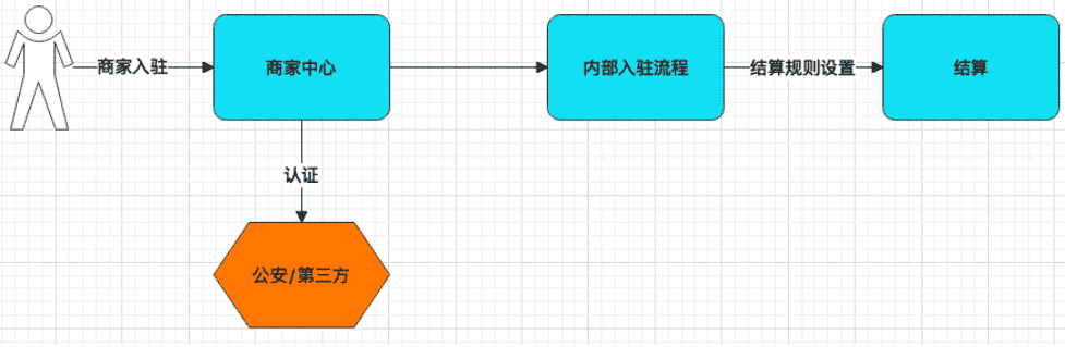 超级产品经理