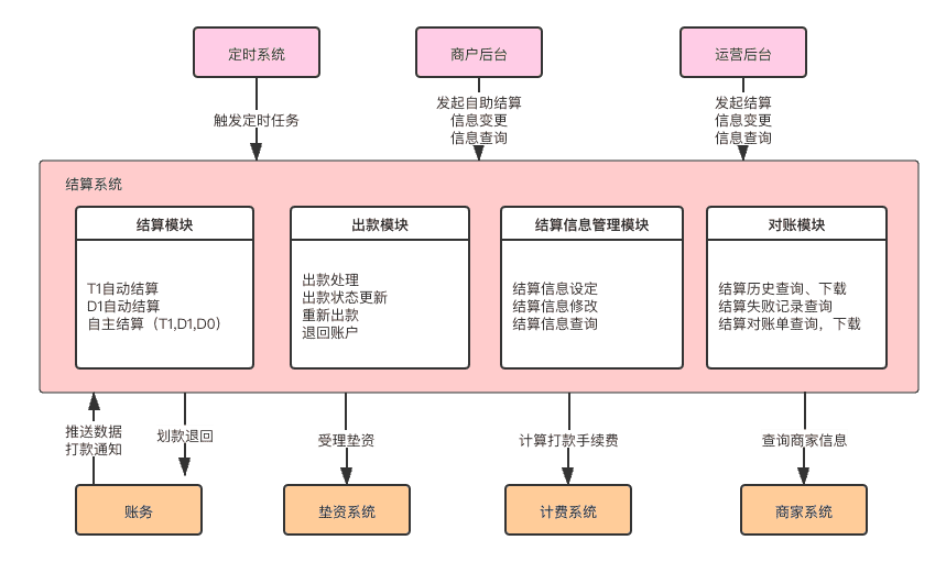 超级产品经理