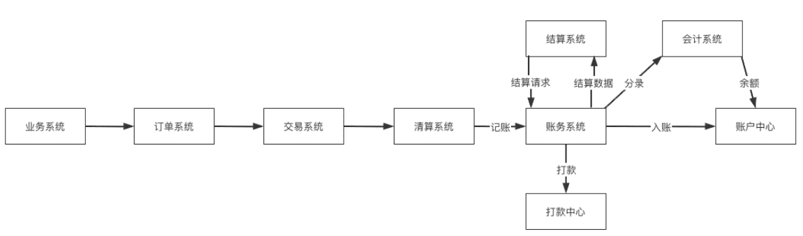 超级产品经理