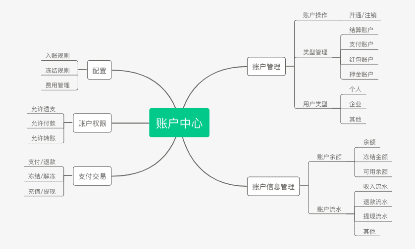 超级产品经理