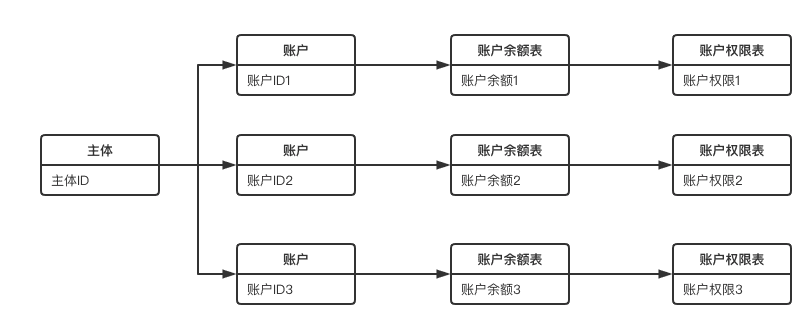 超级产品经理