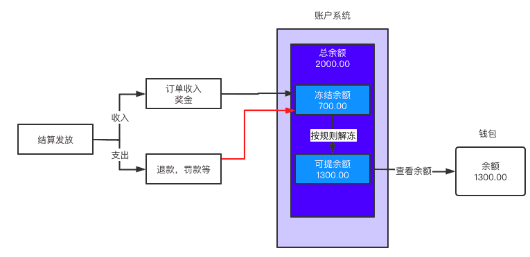 超级产品经理