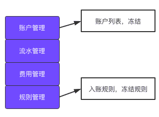 超级产品经理