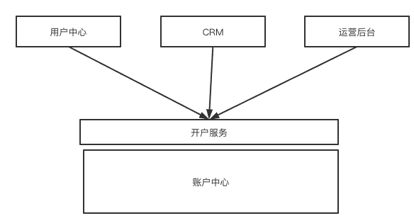 超级产品经理