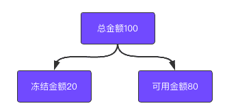 超级产品经理