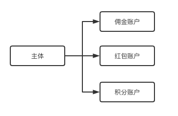 超级产品经理