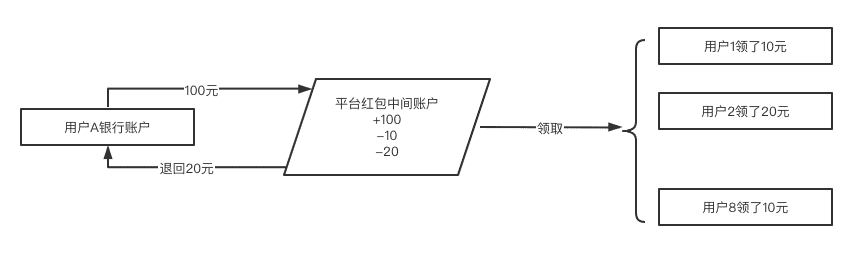 超级产品经理