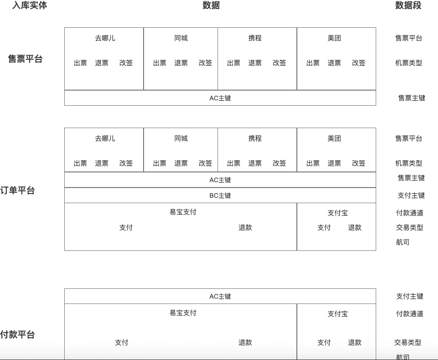 超级产品经理