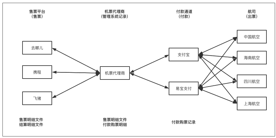 超级产品经理