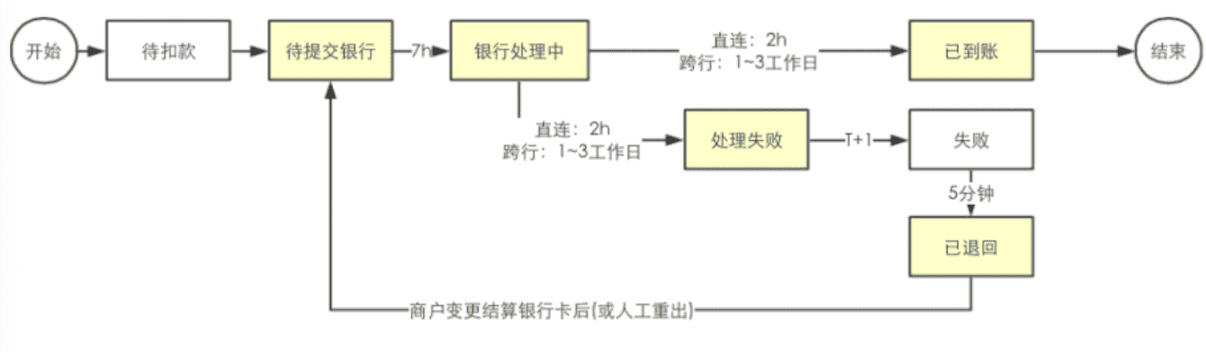 超级产品经理