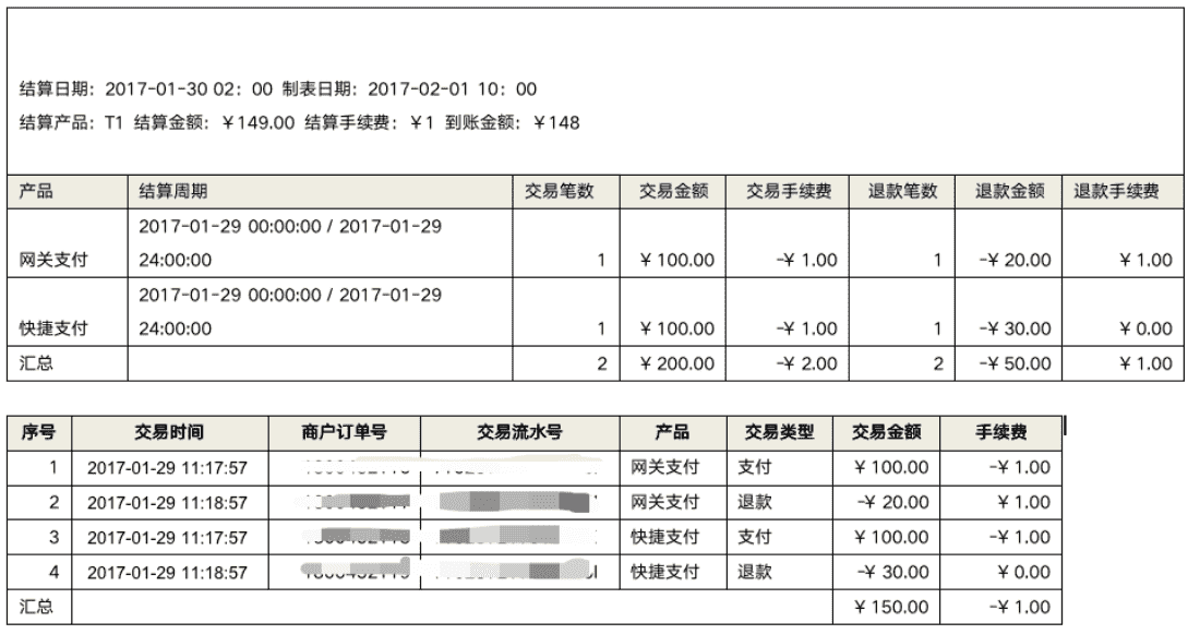 超级产品经理