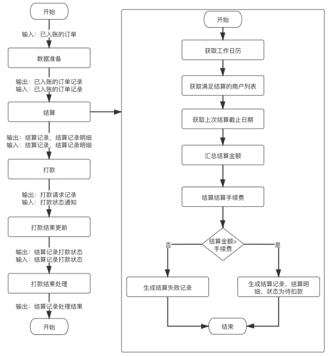 超级产品经理