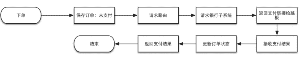 超级产品经理