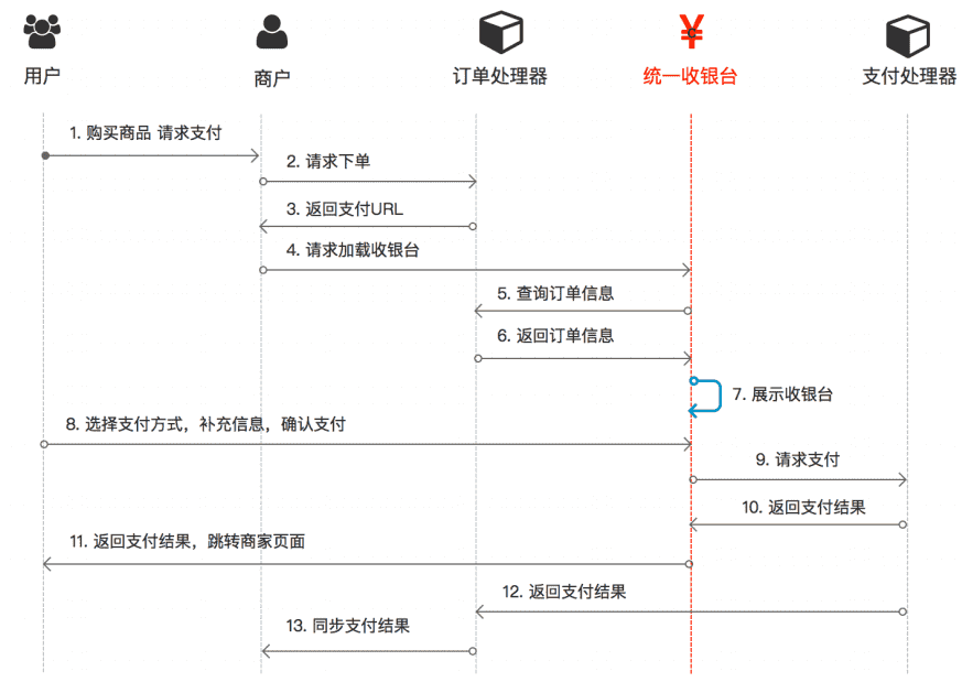 超级产品经理