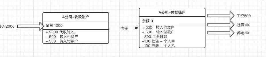 超级产品经理