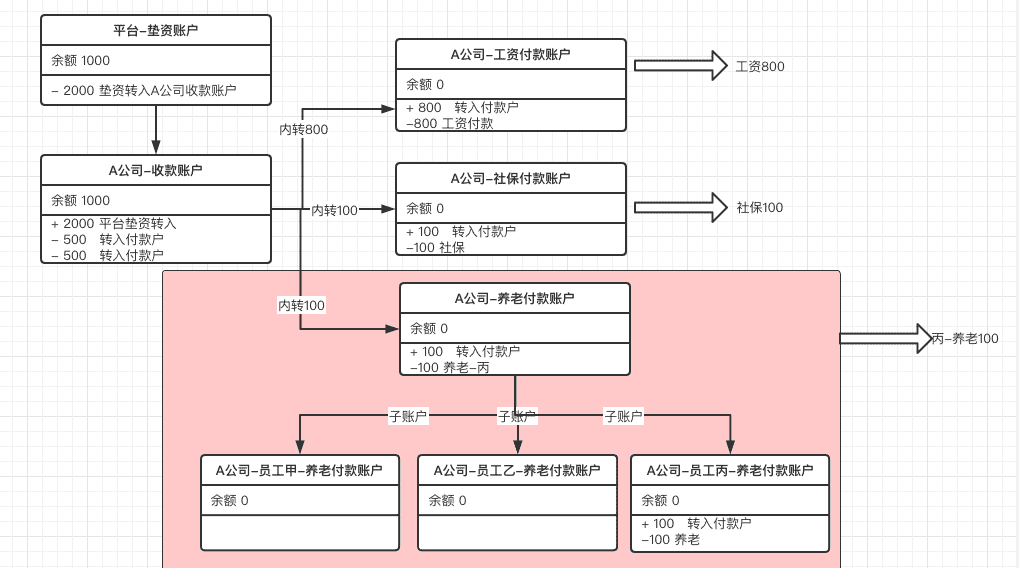 超级产品经理