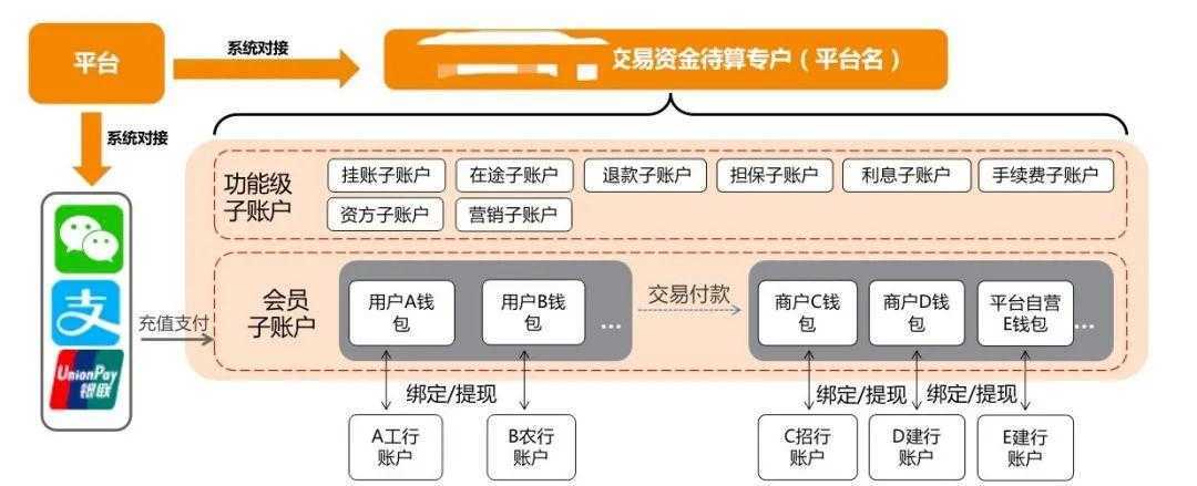 超级产品经理