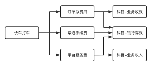 超级产品经理