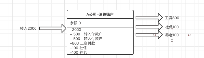 超级产品经理